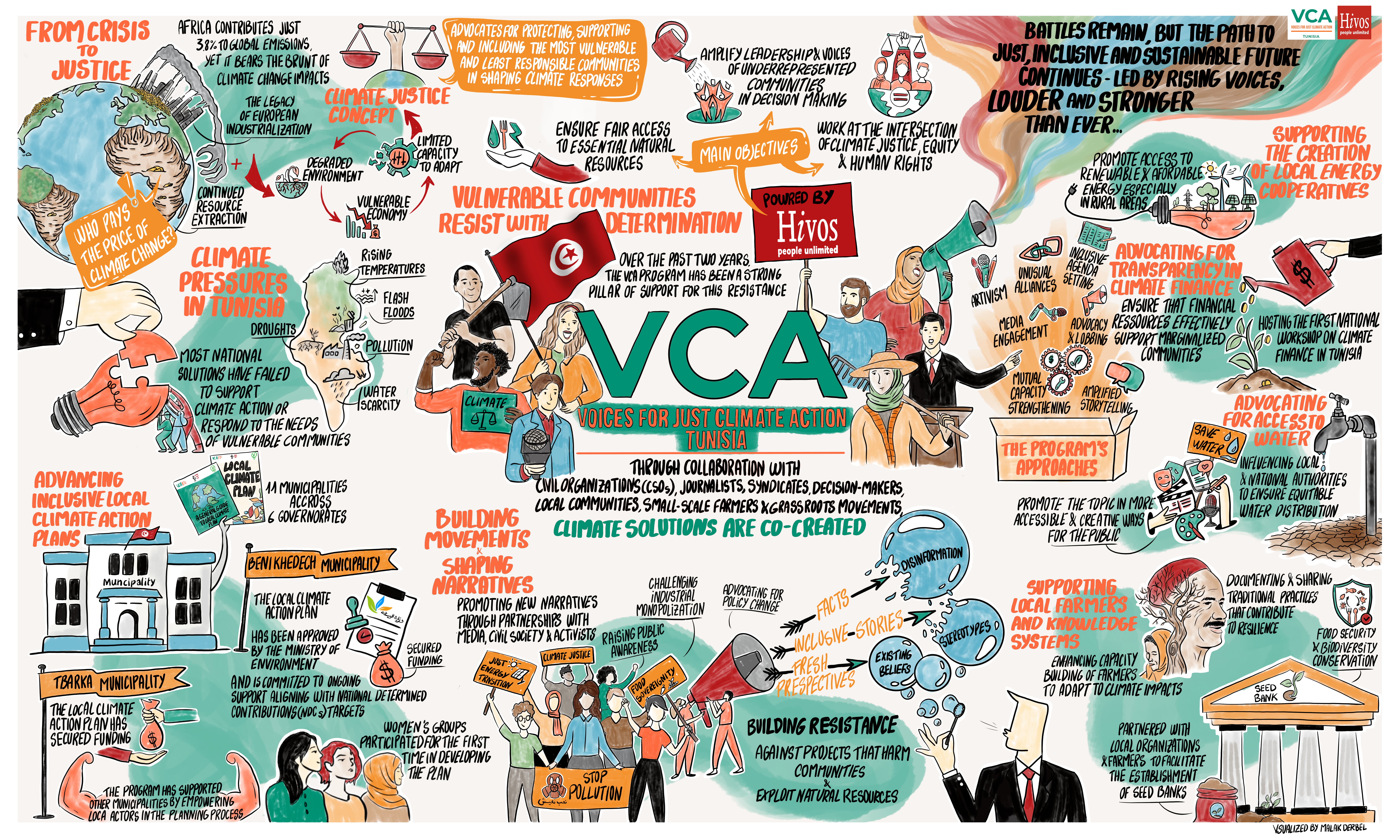Sketchnote do artista Malak Derbel